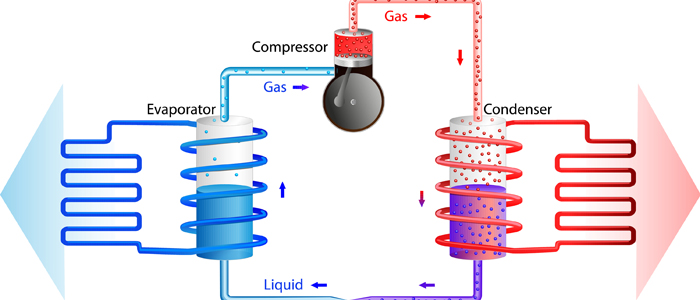 how central air works diagram